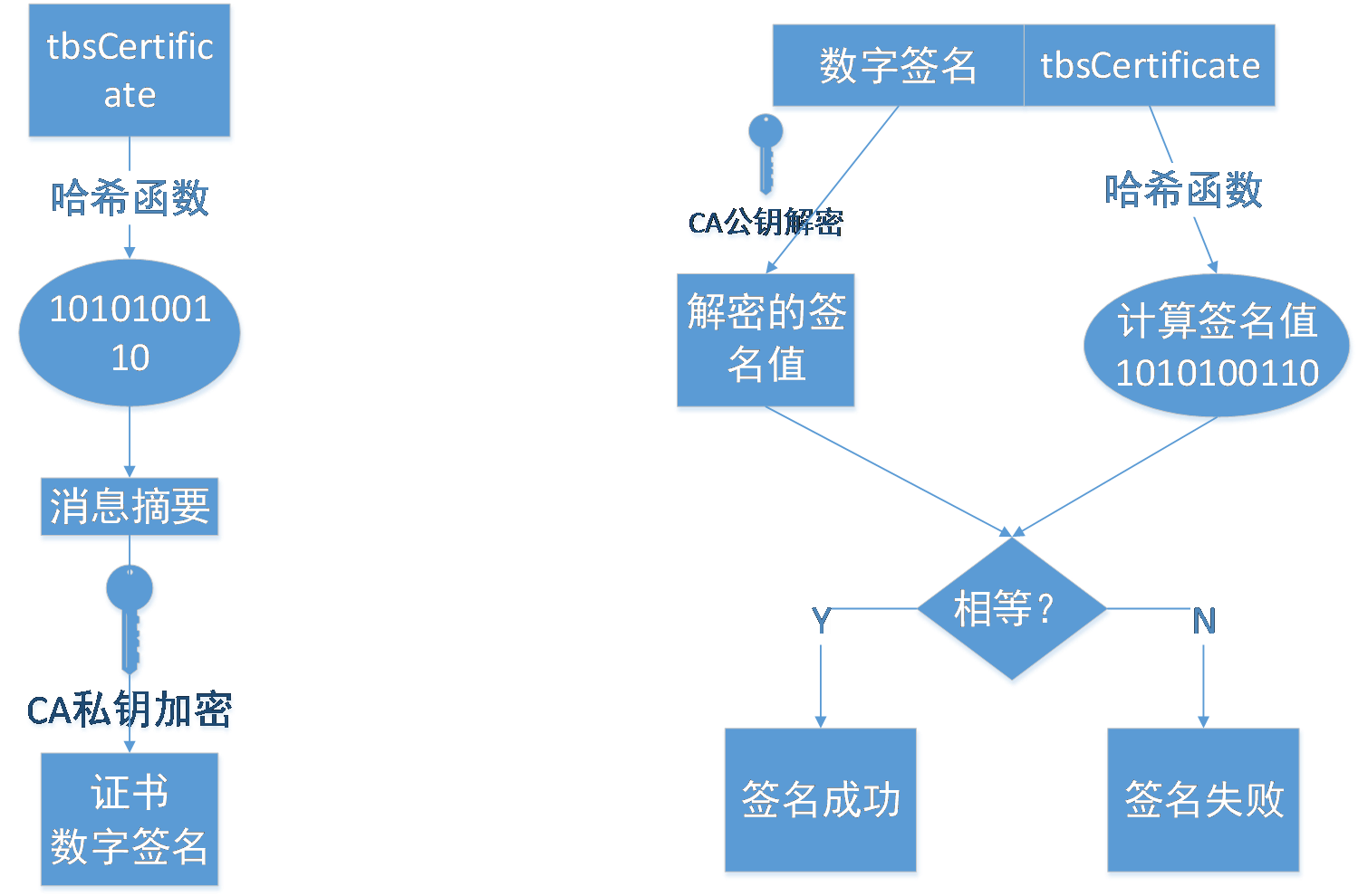 大型网站的HTTPS实践一：HTTPS协议和原理9