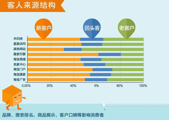 淘宝创业须知：开网店如何读懂顾客2