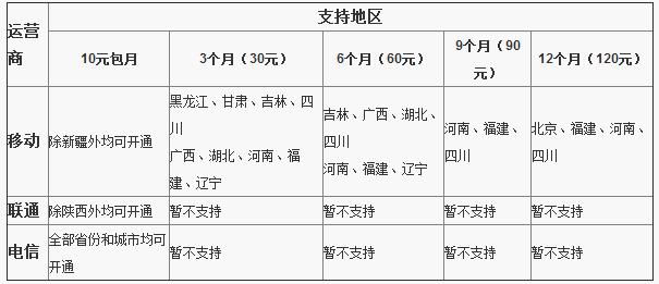 新浪微博蓝v用户是什么1