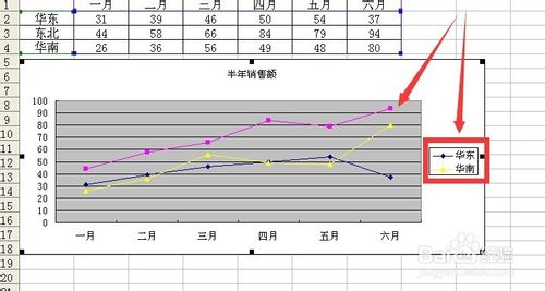 excel中删除/恢复图例项的两种方法图解4