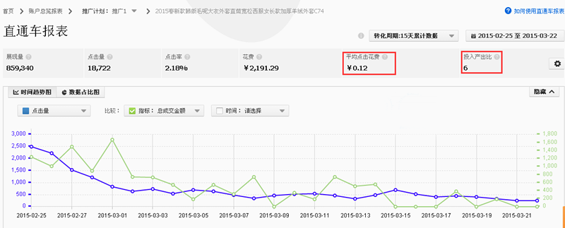 新旧款交换，直通车该如何调整3