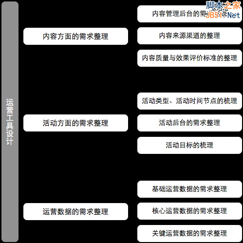 从零开始做运营（入门篇）10