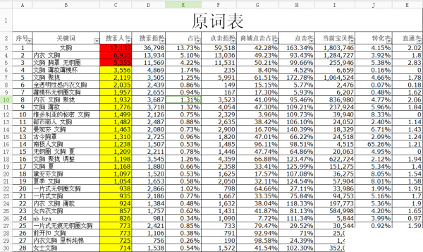 使用数据魔方做好宝贝标题优化2