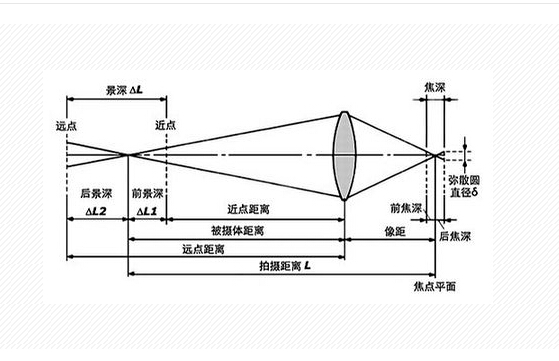 12招最实用的摄影技巧--初学者必看5