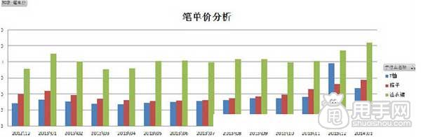 诠释新开店铺如何做风格定位？5