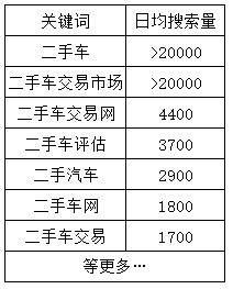 通过关键词找规律拟定百万词量的SEO策略1