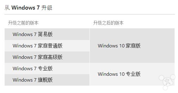 Windows 10推中国定制版 微软7月29日正式发布3
