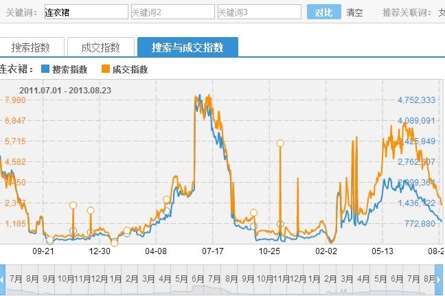 卖家参加聚划算活动之前要做什么准备2