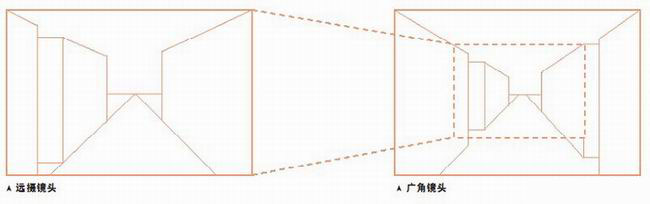 摄影构图原理之：透视与纵深5
