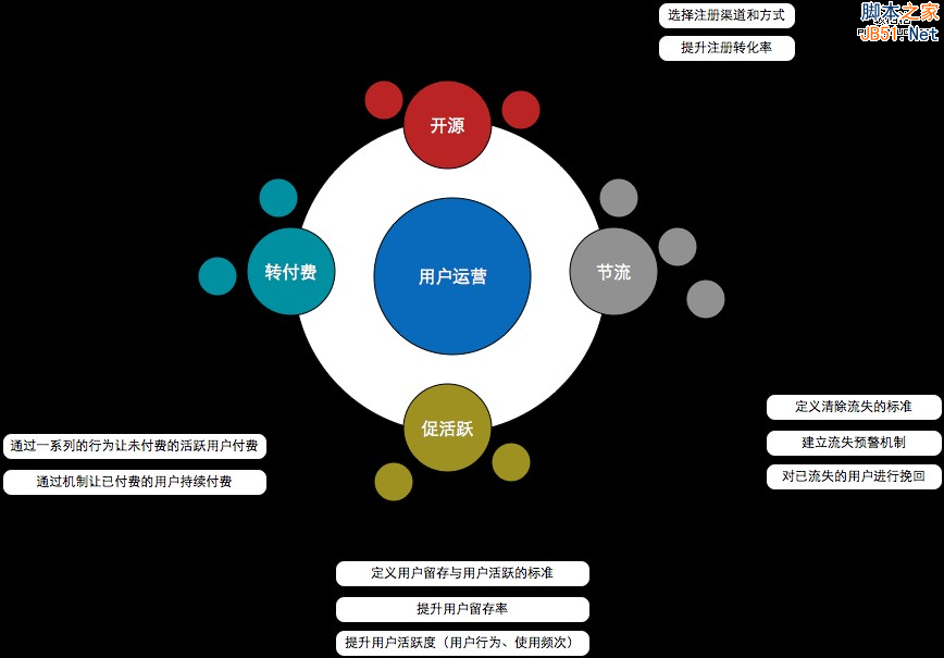 从零开始做运营（入门篇）12