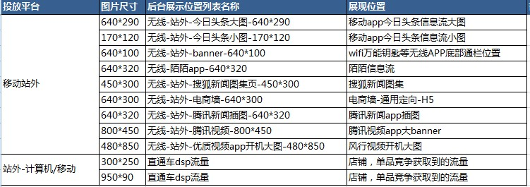 无线端店铺推广资源位介绍1