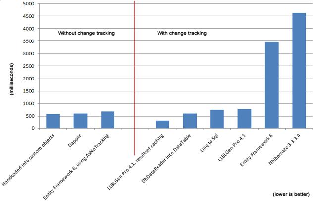 8 种提升 Web API 性能的方法2