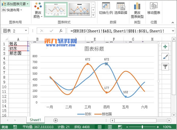 Excel2013教程 轻松制作业绩趋势图7