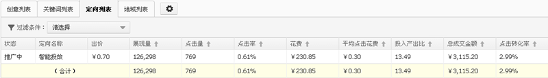 新旧款交换，直通车该如何调整6