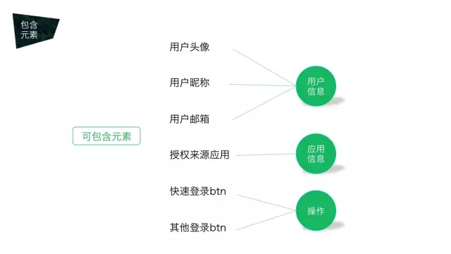 是时候来理清交互设计思路了（专业实战版）7