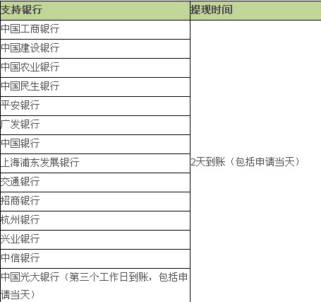 支付宝如何提现到账时间2