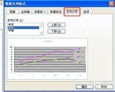 excel如何调整图例中数据系列的上下顺序并设置格式?6