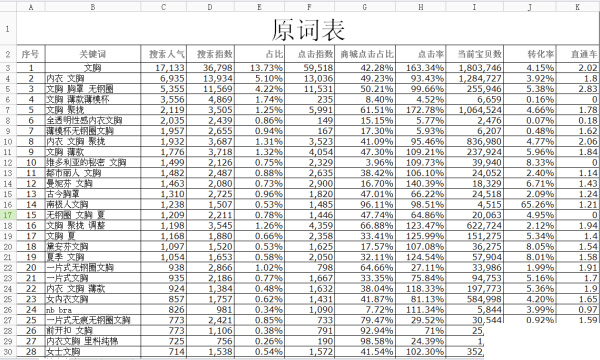 使用数据魔方做好宝贝标题优化1