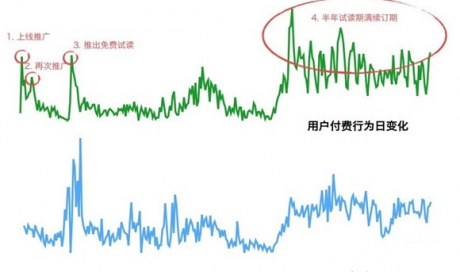 网站运营：几种最常见的网站盈利模式分析3