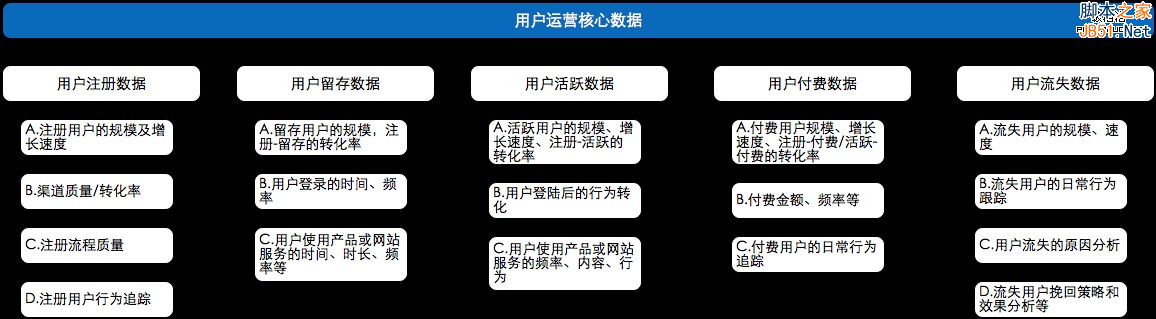 从零开始做运营（入门篇）15