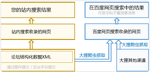 百度站内搜索安装与使用教程2