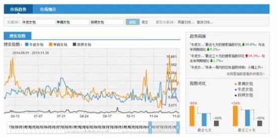 从零开始学淘宝SEO（第三篇）18