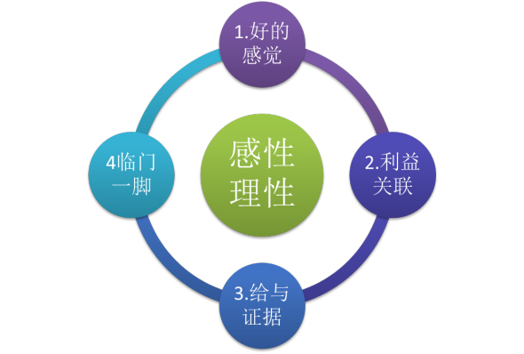 手机淘宝详情页优化技巧1