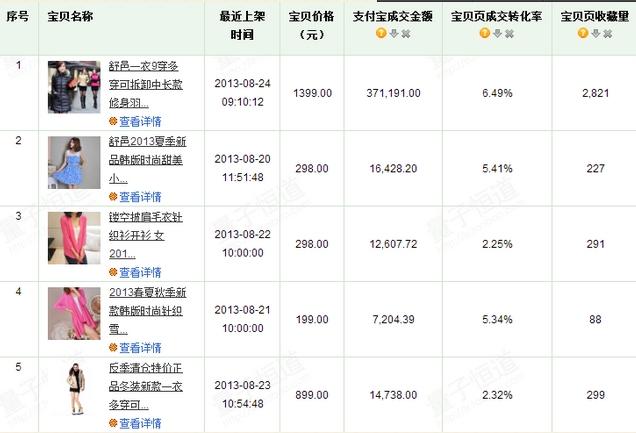 卖家参加聚划算活动之前要做什么准备10