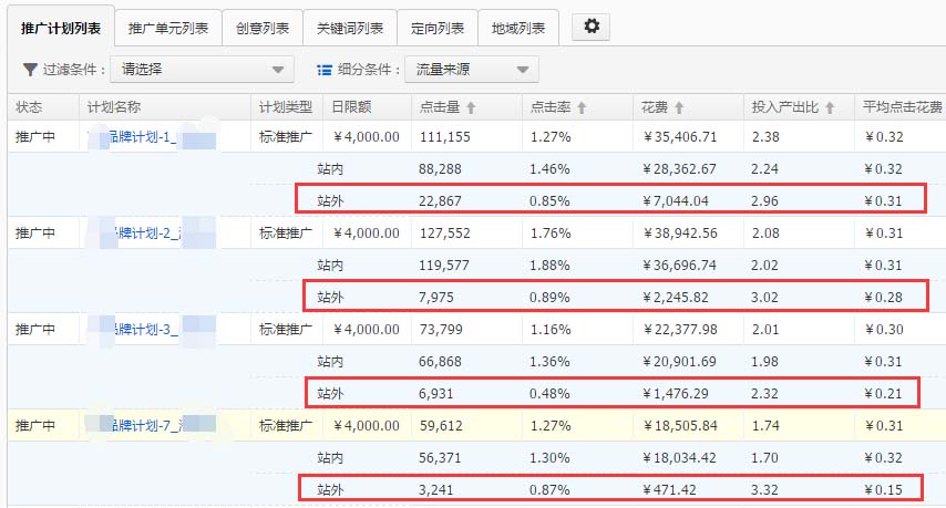 如何实现直通车低价引流3