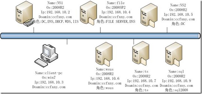 图解SQL Server 2008安装和配置过程1