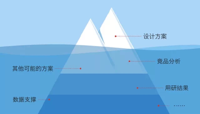 设计师如何保障设计效果执行到位？4