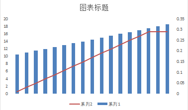 Excel 有哪些可能需要熟练掌握而很多人不会的技能？8