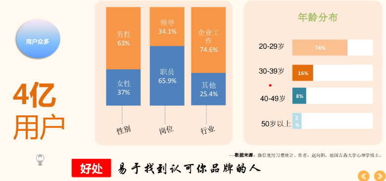 如何系统运营微信公众号2