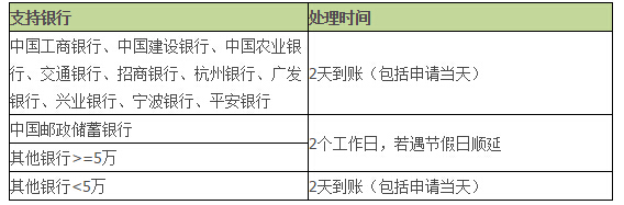 怎么查看支付宝提现到账时间3