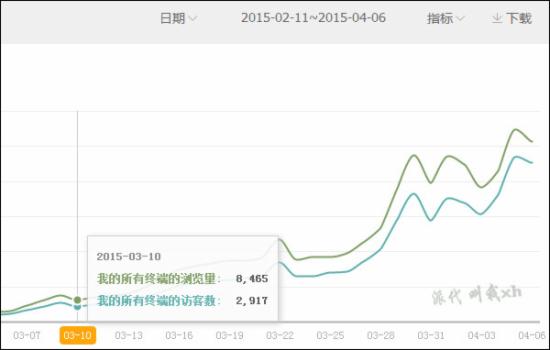 宝贝排名的影响因素和应对措施2