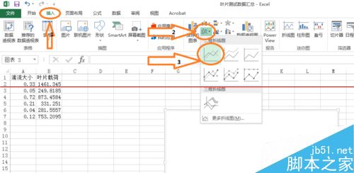 excel表格怎么画趋势线并显示趋势线公式？3