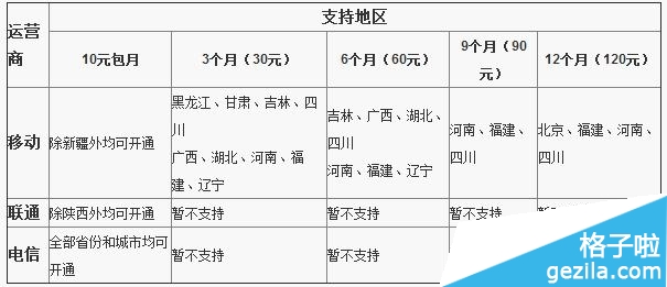 新浪微博蓝v用户是什么？1