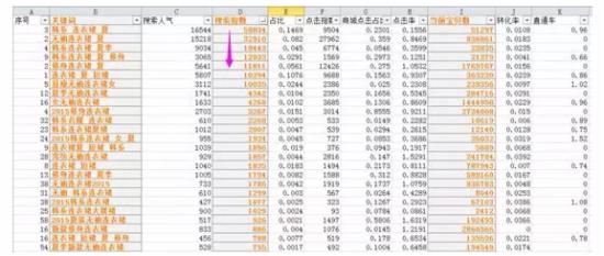 从零开始学习淘宝SEO：宝贝关键词优化17