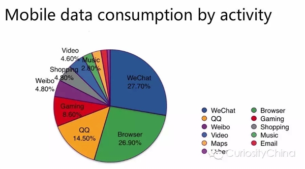 2015微信用户数量统计 你需要掌握的小知识9