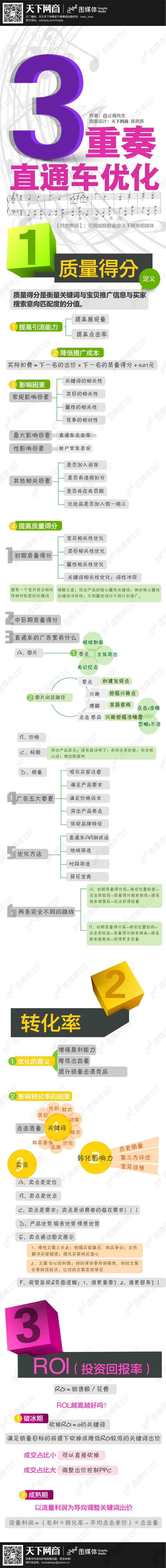 淘宝SEO：直通车优化的3大要点1