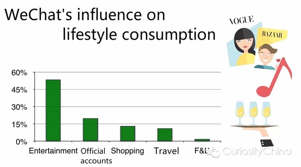 2015微信用户数量统计 你需要掌握的小知识11