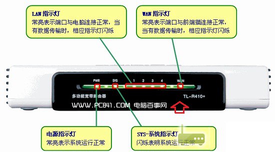 路由器指示灯含义 无线路由器指示灯图解4