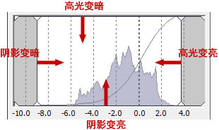 RAW工具调色板有哪些调节功能7