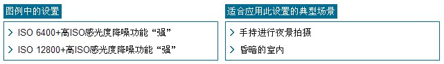 佳能600D如何验证和使用各ISO感光度下的噪点数量4