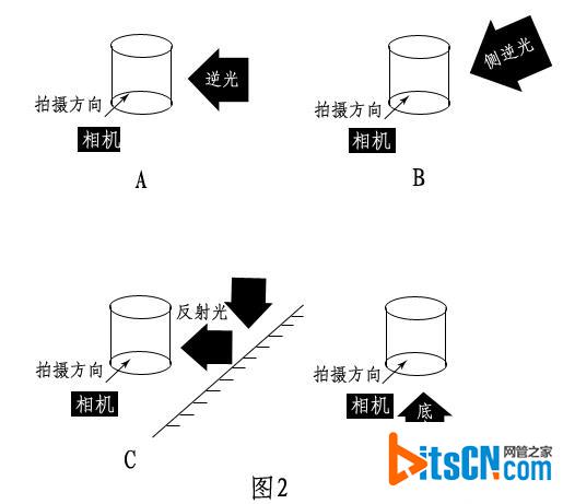 掌握用光技巧让你的图片变漂亮2