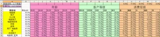 淘宝运营如何选择正确的关键词7