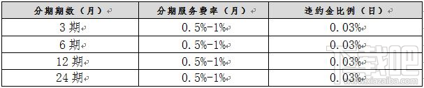 京东白条分期付款怎么算2