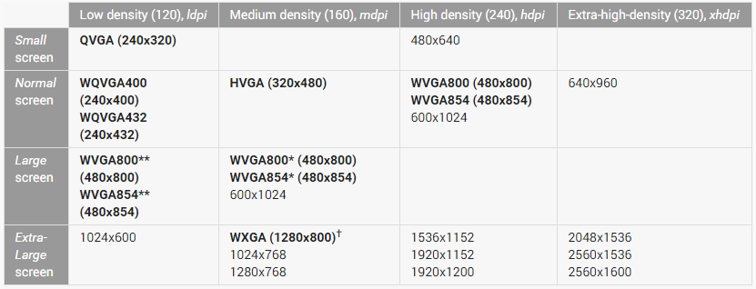 超全面的移动端尺寸基础知识科普指南6