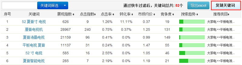 直通车经验分享：找出更精准更省钱的关键词4