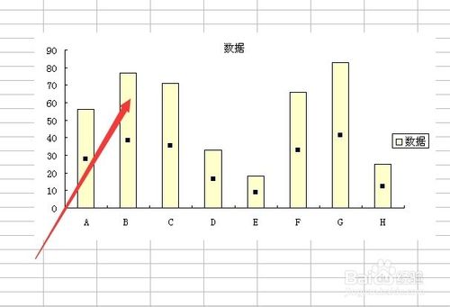 excel图表中如何设置数据标志的显示位置2